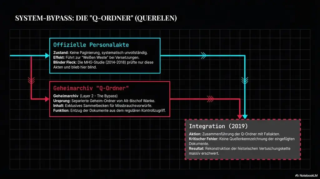 Blockierte aufarbeitung? Wie das bistum erfurt mit missbrauchsfällen ringt 11 Bistum erfurt missbrauchsfaelle 3